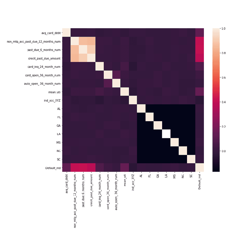 University of Georgia Data Science Competition 2021 thumbnail